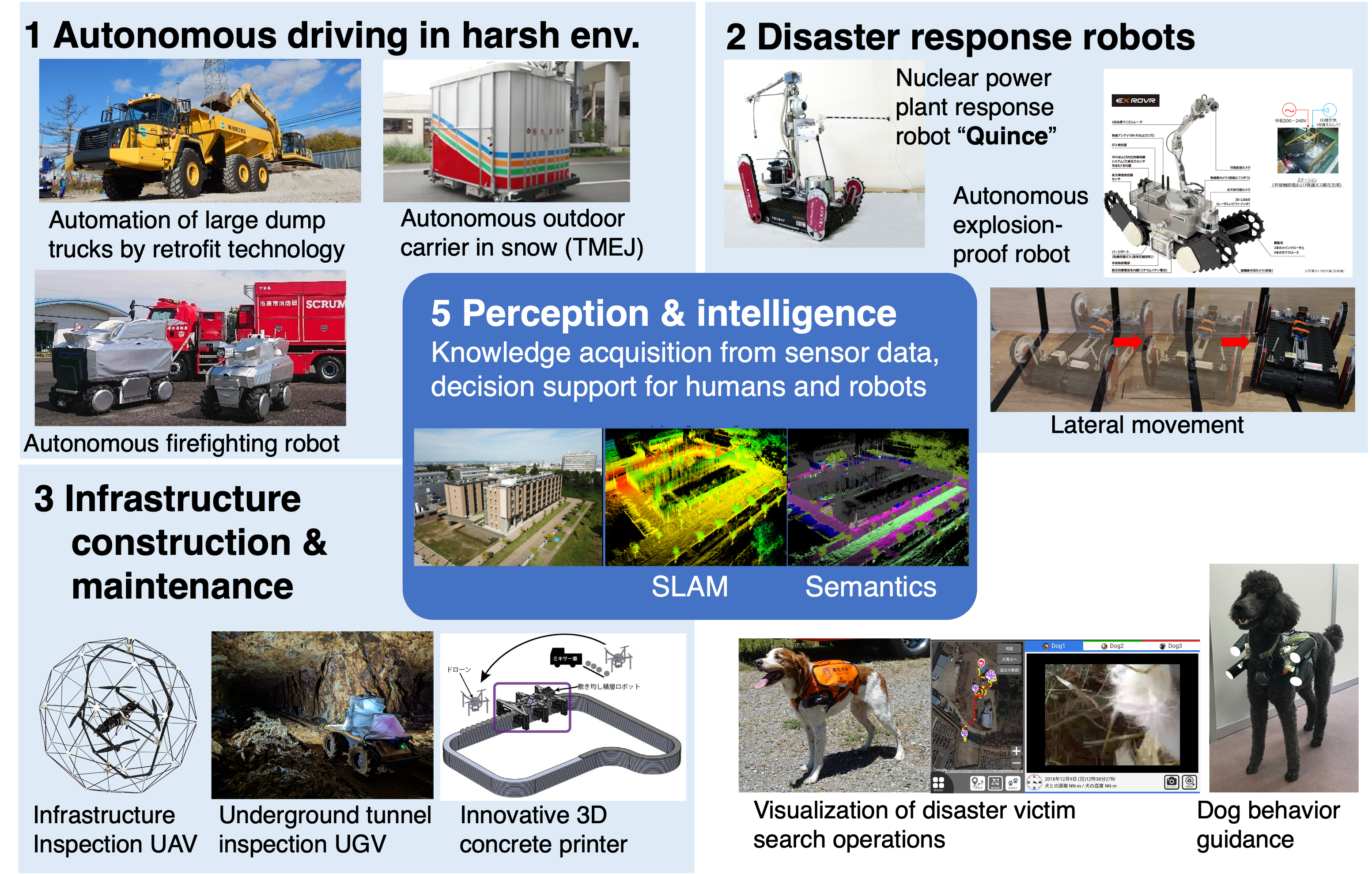 Our Research Topics